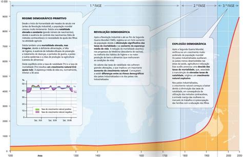 📈 A Evolução Da População Mundial Ensino De Geografia