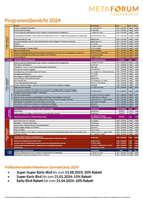 Metaforum 2024 Vier Arten Individueller Resilienz