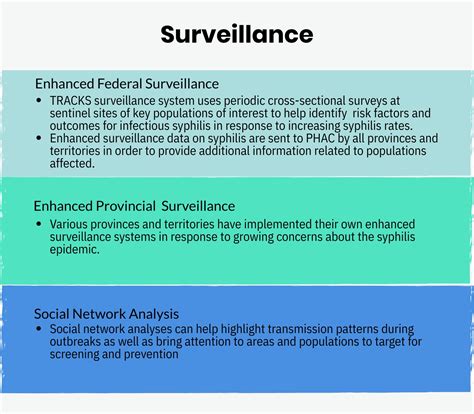 Syphilis In Canada Technical Report On Epidemiological Trends