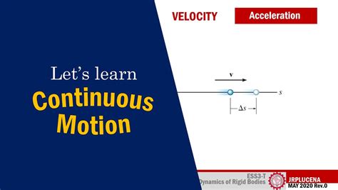 Kinematics Position Velocity And Acceleration Dynamics Of Rigid Bodies Lecture Series Part