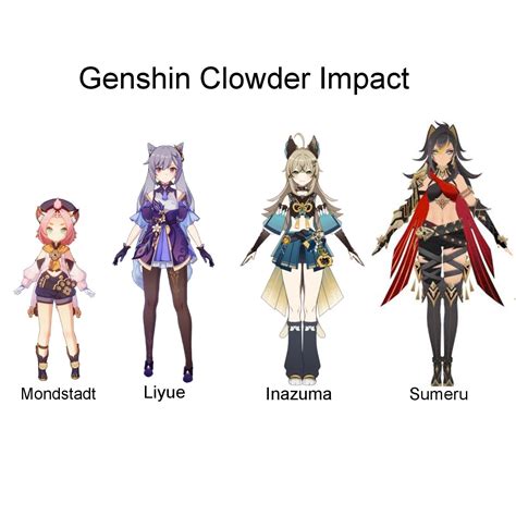 Cat Girl representation : r/Genshin_Memepact