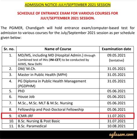 Icmr Jrf Result Check At Icmr Nic In