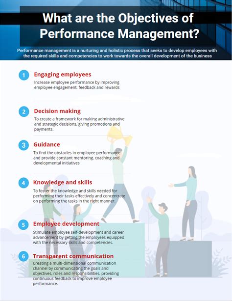 3 Basic Functions Of Effective Performance Appraisal By Synergita Okr Medium