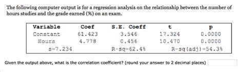 Solved The Following Computer Output Is For A Regression