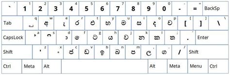 Type Sinhala Easily With Wijesekara Keyboard For Ubuntu