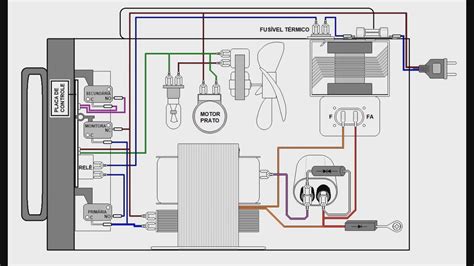 Esquema De Un Microondas