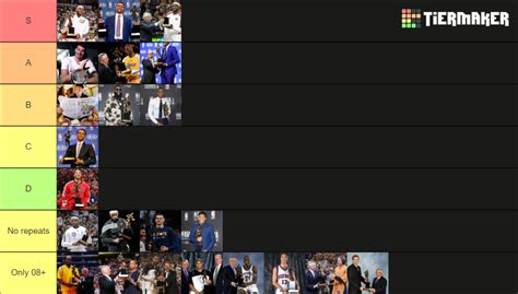 Nba Mvps Since 2000 Tier List Community Rankings Tiermaker