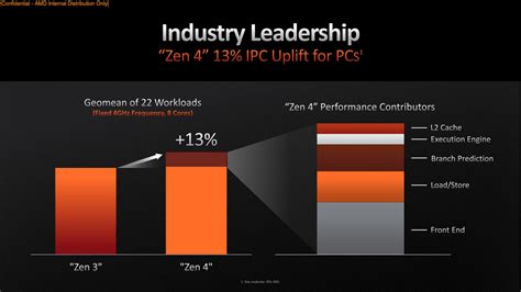 Amd Zen 5 And 6 Cpu Details And Performance Leak And Slightly Disappoint Pc Gamer