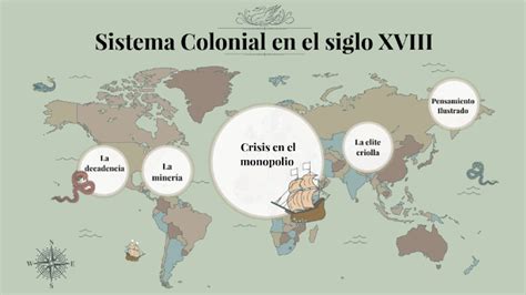 Sistema Colonial En El Siglo Xviii By Jesus Velasquez Taramona On Prezi