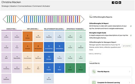 Best Clifton Strengths Questions