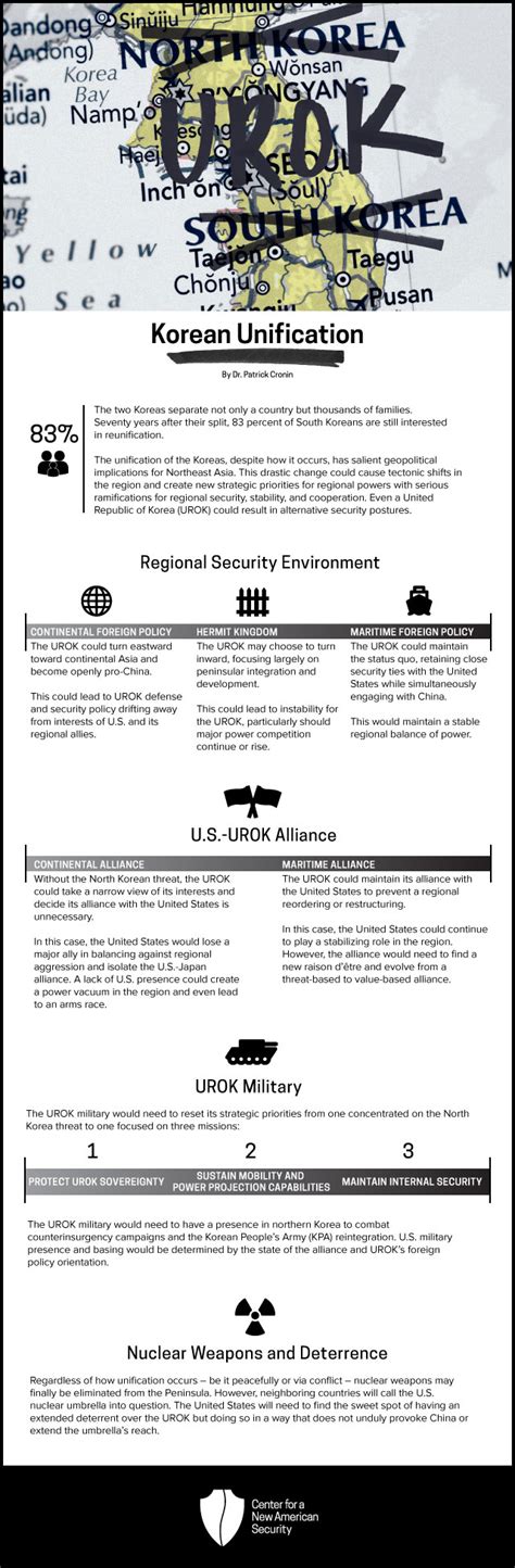 report preview  geopolitical implications  korean unification cnas