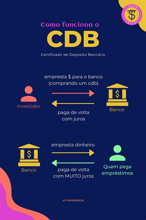 Entenda como funciona um CDB Conhecimentos bancarios Gestão e