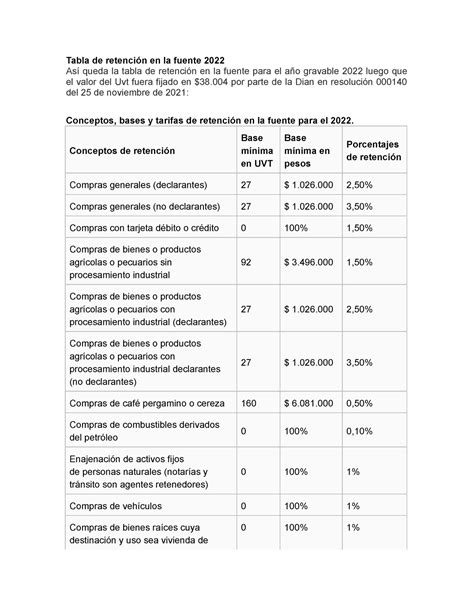 Calculo Retencion En La Fuente Salarios 2024 Image To U