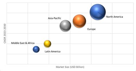 Smart Hospital Beds Market Size Share Opportunities And Forecast