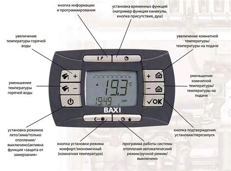 Настройка котлов BAXI
