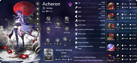 How Is My Acheron Build So Far Fandom