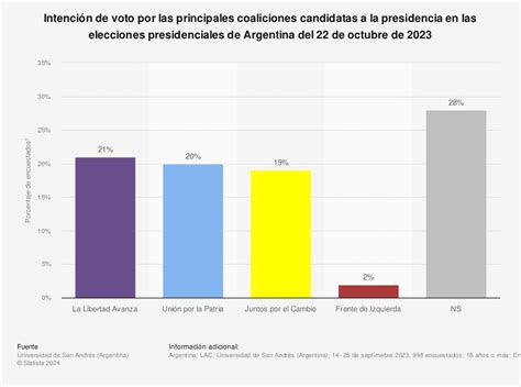 Grant Ferguson News Elecciones Presidenciales Argentina Fechas