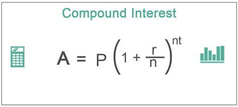 Compound Interest Definition Formula Calculation Invest