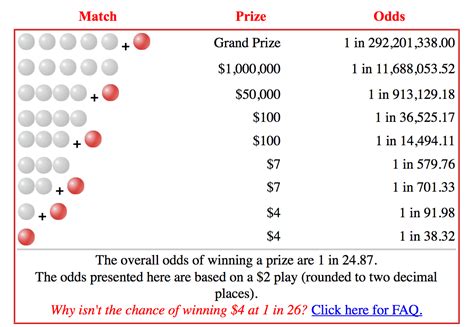 Powerball Winning Numbers Are... - WCCB Charlotte's CW