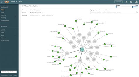 7 Best VoIP Monitoring Tools (Includes Free Trial Links!)