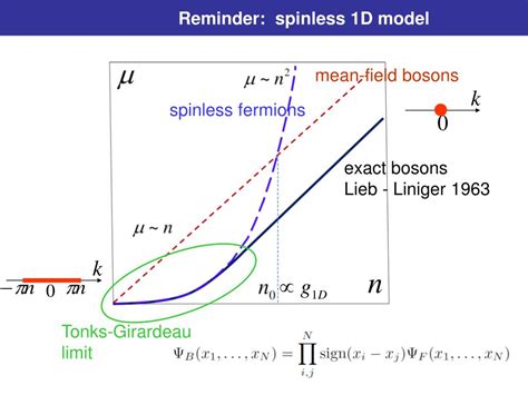 Ppt Composite Fermion Groundstate Of Rashba Spin Orbit Bosons