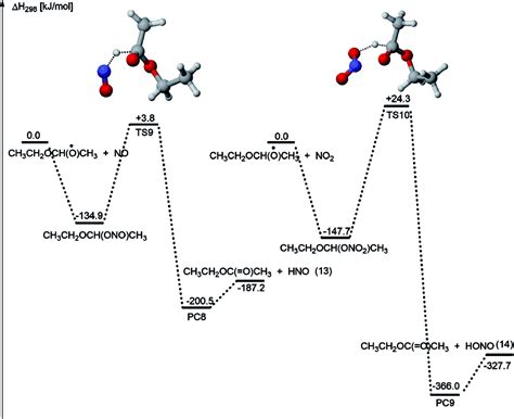 Atmospheric Oxidation Mechanism Of Oh Initiated Reactions Of Diethyl