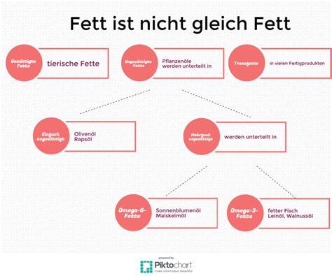 Warum Du vielleicht einen Ölwechsel machen solltest