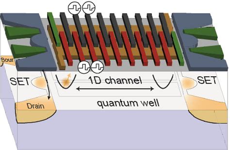 Si Qubus Long Range Quantum Bus For Electron Spin Qubits In Silicon