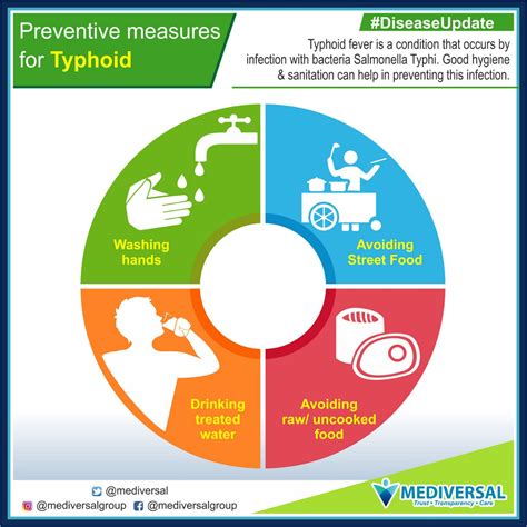 Typhoid Prevention