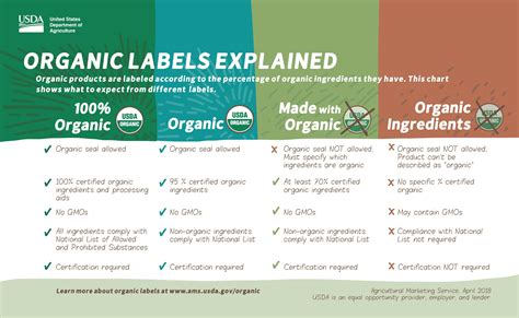 Eco Labels To Look For When Shopping Ecowatch