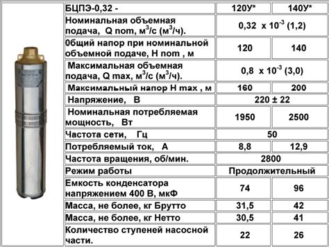 Насос погружной: для воды (грязной и чистой), скважины, колодца, какой ...