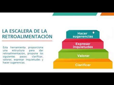 La escalera de la retroalimentación de Daniel Wilson YouTube