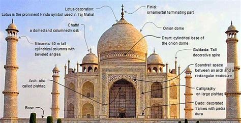 Taj Mahal Architecture With Design Layout And Decoration