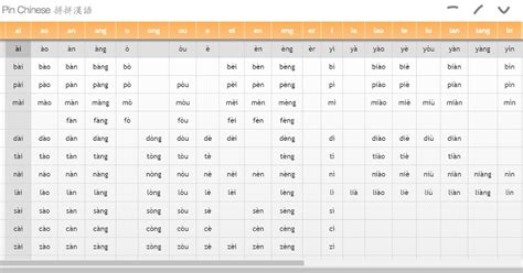 Bảng pinyin tiếng Trung online full audio » Học tiếng Trung mỗi ngày