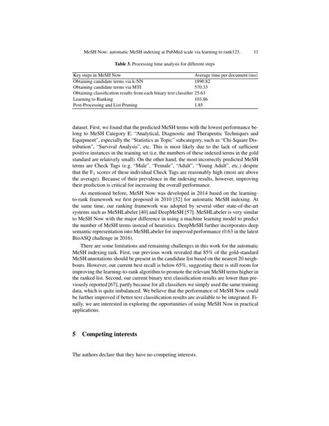 Default Format For Springer Conferences Template Springer Conferences