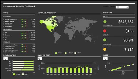 TIBCO JasperSoft For BI And Reporting