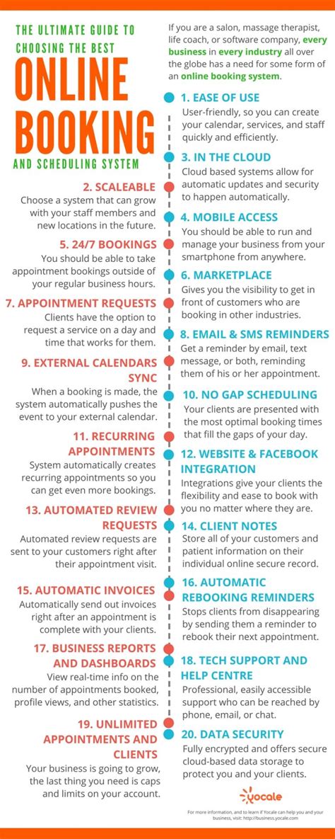 Ultimate Guide To Choosing The Best Online Booking And Scheduling