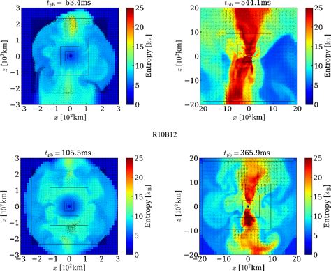 Figure 2 From Three Dimensional GRMHD Simulations Of Rapidly Rotating