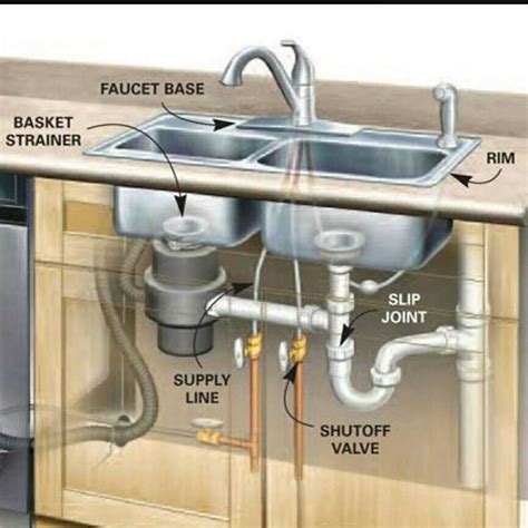 Efficient plumbing diagram for installing a dishwasher in a kitchen sink