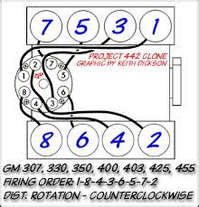 Pontiac Firing Order Q A On V Hei And Distributor Cap