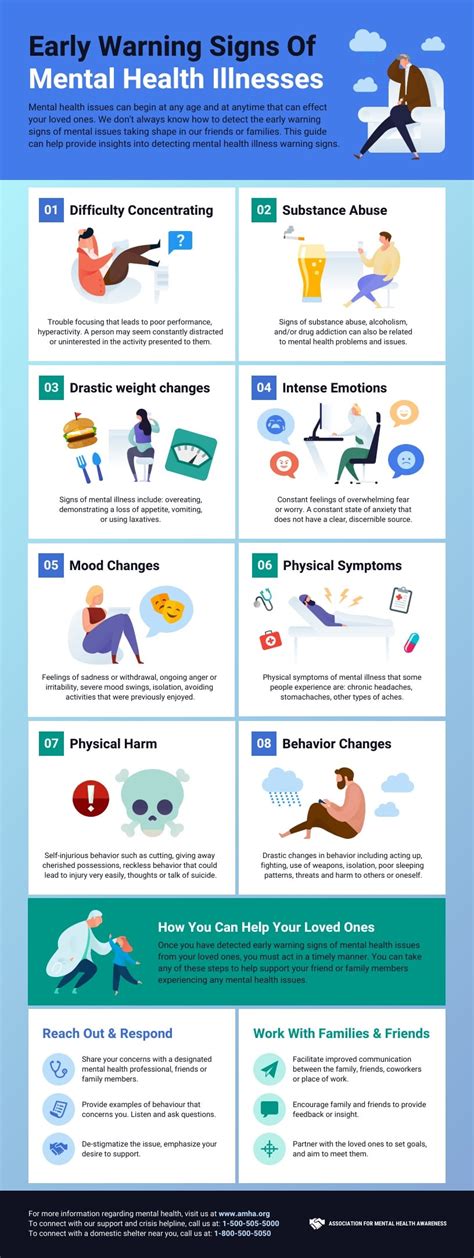 Early Warning Signs Of Mental Health Illnesses [infographic] Healthstatus