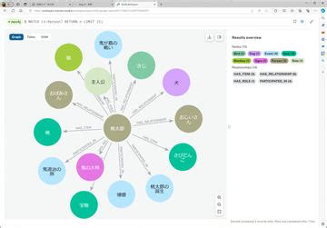 Ai Rag Graphrag Microsoft B Internet Watch