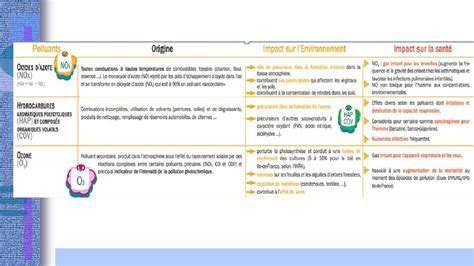 Universit Mohamed Premier Facult Des Lettres Et Des