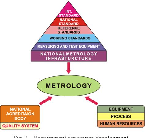 Pdf Importance Of Metrology Education Bandh Case Semantic Scholar