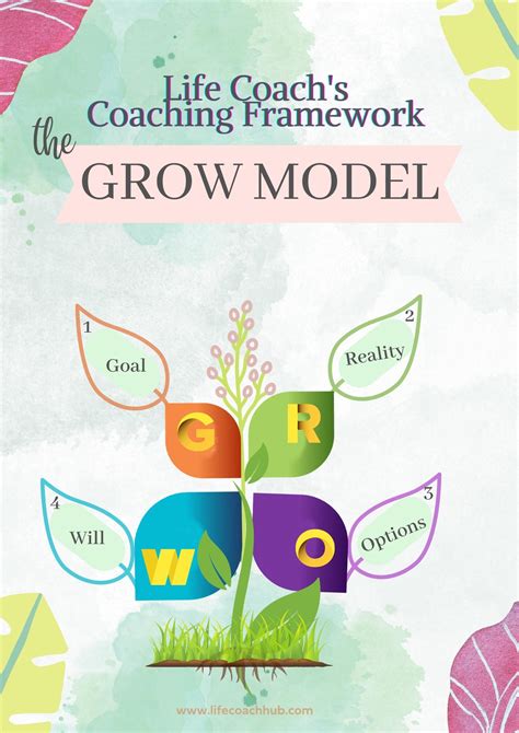 The GROW Model Worksheet for Life Coaches (Downloadable PDF) - Life ...