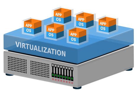 Ventajas de la Virtualización Virtualización Servicios Cloud Backup