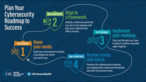 Why Your Organization Needs A Cybersecurity Roadmap