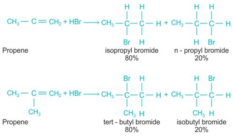 Alkyl Halides Formula Types Nomenclature Structure Properties