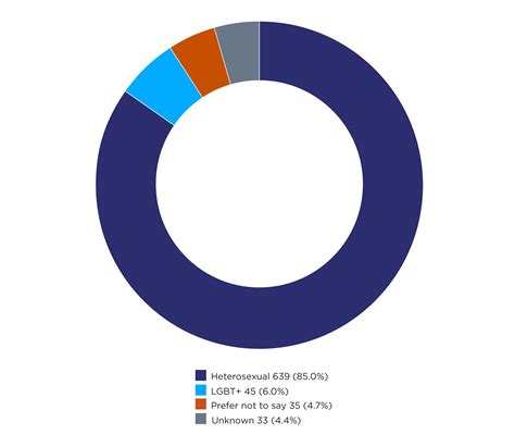 Public Sector Equality Duty Report 2022 College Of Policing