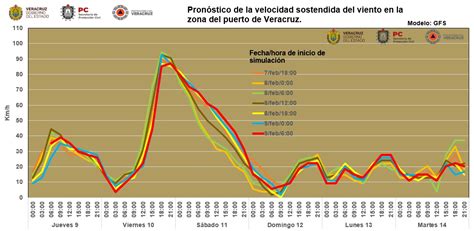 Meteorolog Aspcver On Twitter Con La Tendencia De Los Resultados De